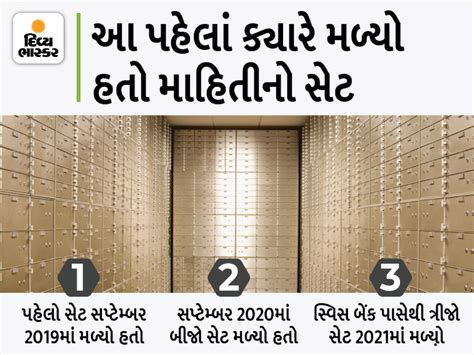 Account balance information obtained from name-address; It will help in ...