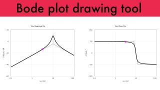 Draw the Bode Plot Control System 2nd 的图像结果