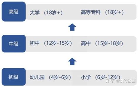 希腊最好的国际学校之一圣劳伦斯国际学校，附最新入学申请情况，千万别等！ - 知乎