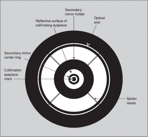 Image result for Refractor Telescope Collimation Check