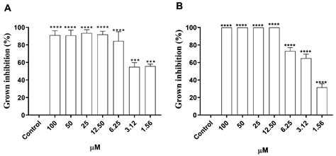 Anti-Leishmania amazonensis Activity of Morolic Acid, a Pentacyclic ...