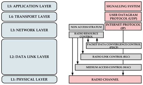 Applied Sciences | Special Issue : 5G Network Planning and Design