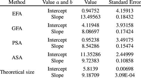 Image result for Linear Model Standard Error Matrix