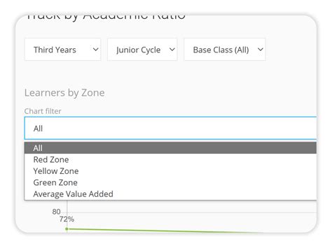 Image result for Tracking System for Learning System