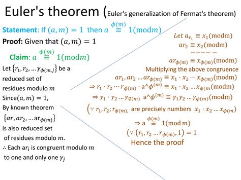 Euler-Fermat theorem.pptx