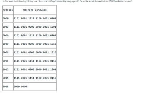 Image result for Machine Language Binary
