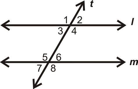 Image result for Same Side Interior Angles