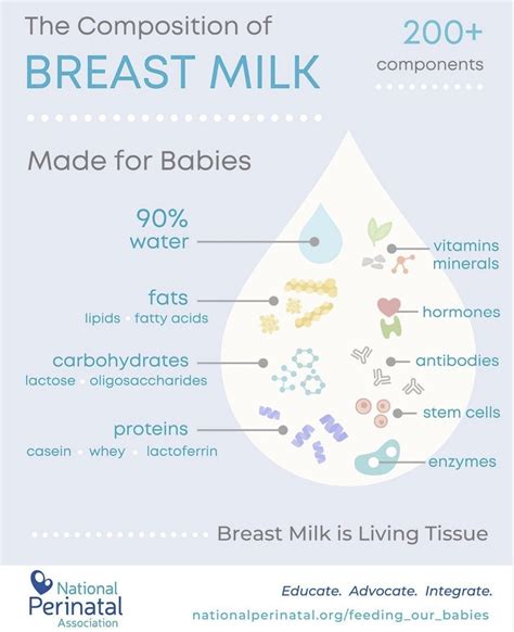 Breast Milk With Antibodies Color at Lula Meyers blog