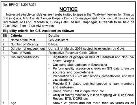 District Commissioner, Barpeta Recruitment : 06 GIS Assistant Vacancy