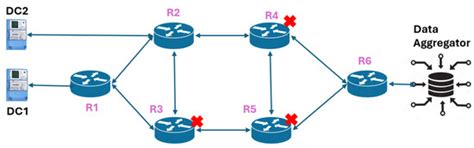 ARM-IRL: Adaptive Resilience Metric Quantification Using Inverse ...