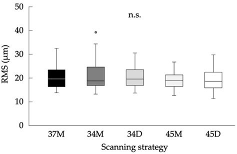 JCM | Special Issue : Clinical Updates in Oral Rehabilitation