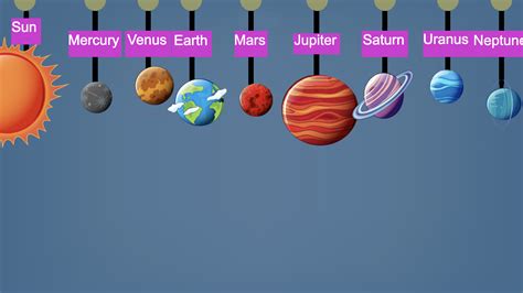 Interactive Solar System 的图像结果