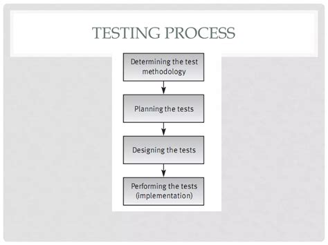 Image result for Pom in Software Testing Implementation