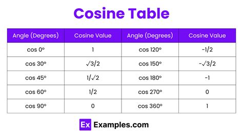 Image result for Cosine Equation Formula