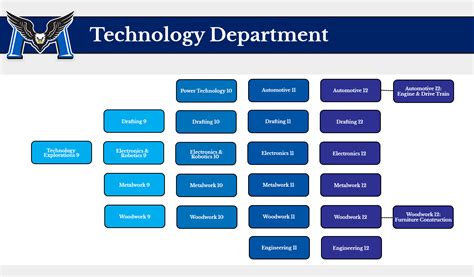 Computer Technology University 的图像结果