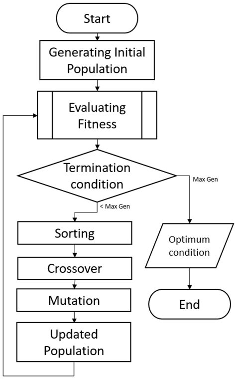 Ensemble Genetic Fuzzy Neuro Model Applied for the Emergency Medical ...