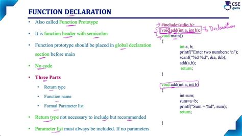 Image result for List of Function Declaration