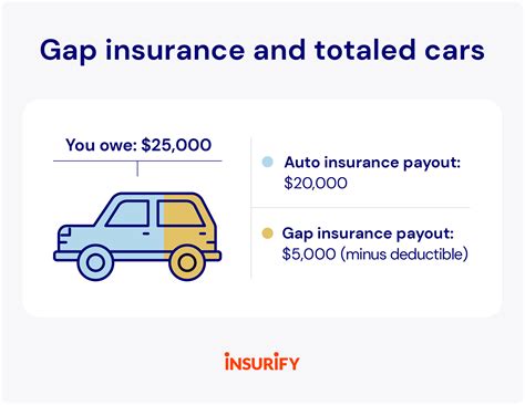What Happens When Insurance Totals Your Car