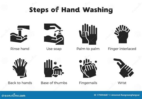 Image result for Hand Washing Sign Steps