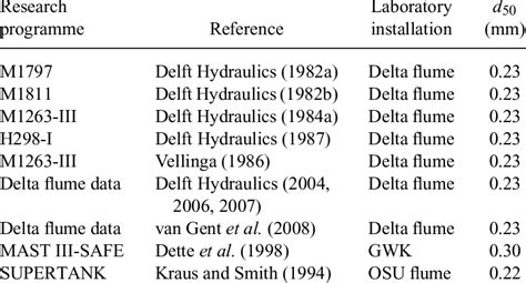Image result for Large-Scale Science Experiments