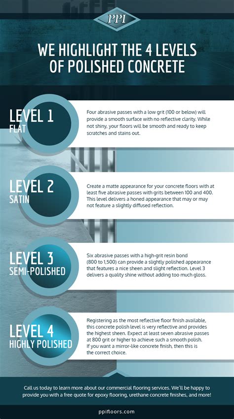 Epoxy Flooring Orlando: We Highlights The 4 Levels of Polished Concrete