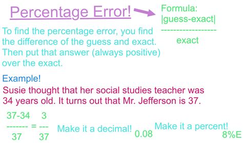 Image result for Percentage Error Questions