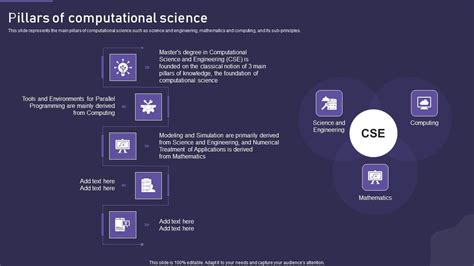 Computational science Methods 的图像结果