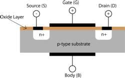 Enhancement Type MOSFET - Analog and Digital Electronics - Electrical ...