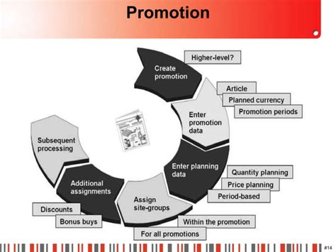 SAP Retail Configuration Tutorials 的图像结果