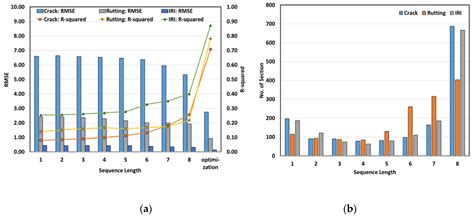 Development of the Road Pavement Deterioration Model Based on the Deep ...