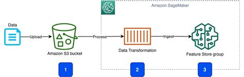 Image result for Amazon Machine Learning University