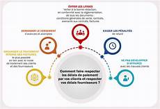 delai livraison oscaro les d 233 lais de paiement faites le point sur vos usages delai livraison oscaro les d 233 lais de paiement faites le point sur vos usages