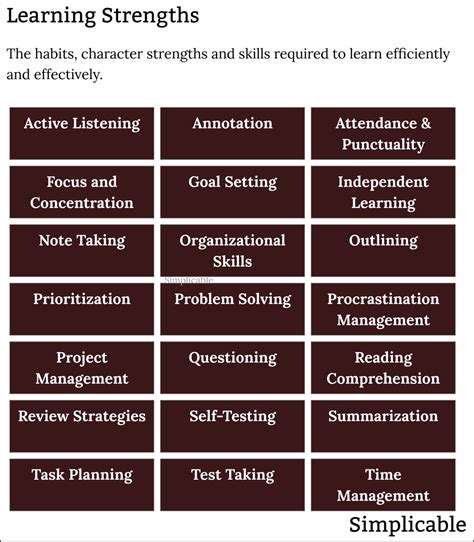 55 Examples of Academic Strengths - Simplicable