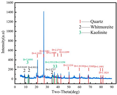 Study on the Macro-/Micrometric Characteristics and Mechanical ...