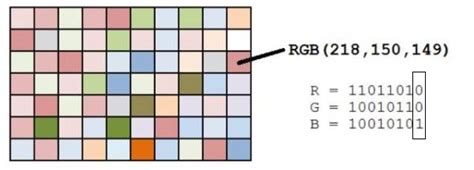 LSB Encoding - bi0s wiki
