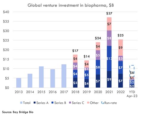 The top 100 biotech VCs