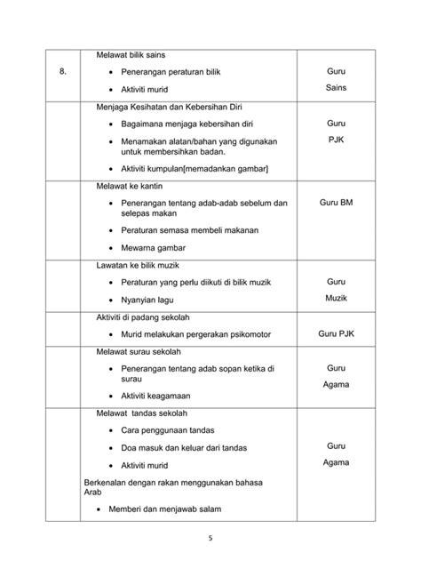 Image result for Tutorial Transisi
