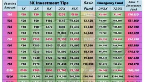 Image result for Colour Coding Trading Chart
