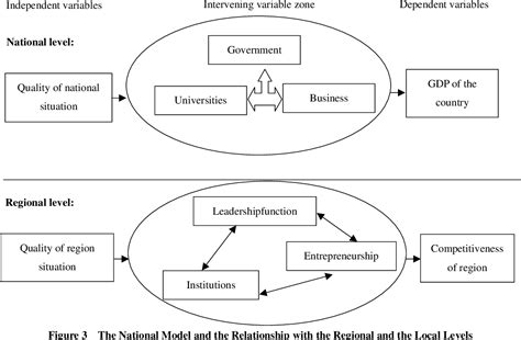 Economic Development Model 的图像结果