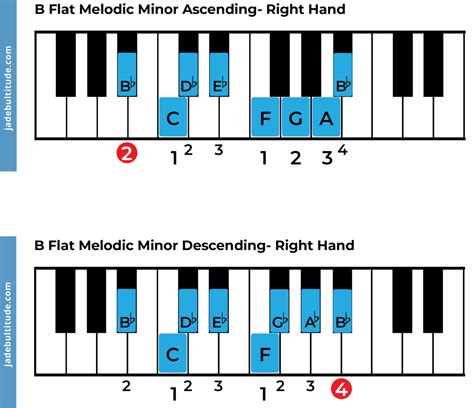 The B Flat Melodic Minor Scale: A Music Theory Guide