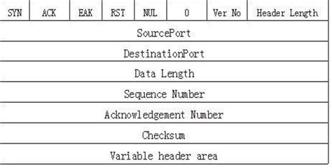 Image result for RDP File Structure