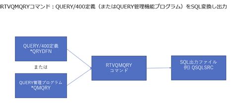 Image result for IBM Query 400