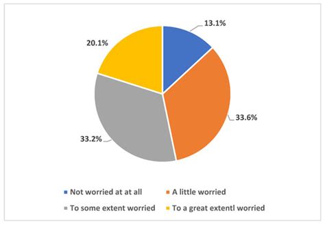 Mpox Perceptions and Vaccine Advocacy among the Healthcare Workers of ...