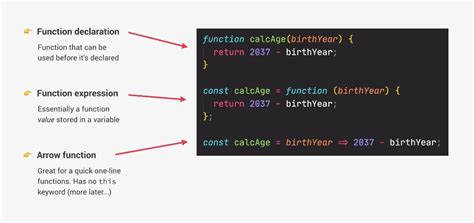 Image result for Function Types in JavaScript