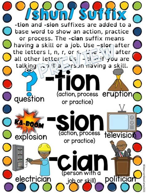 Suffixes Spelling Rules Anchor Chart Suffixes Anchor Chart Classroom ...