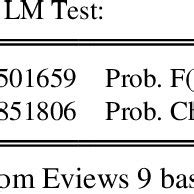 Image result for Serial Correlation Test