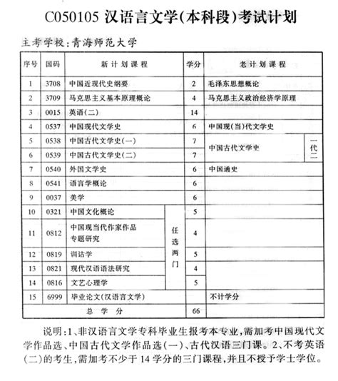 2014年青海自考汉语言文学专业（本科段）考试计划_自考365