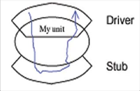 Image result for Particular Testing Unit