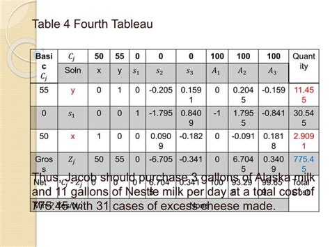Minimization Model 的图像结果