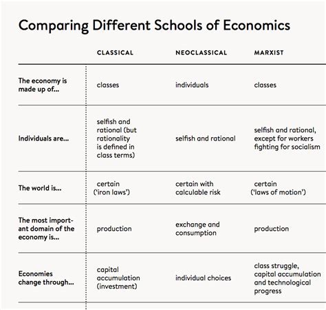 Economic System Comparison 的图像结果